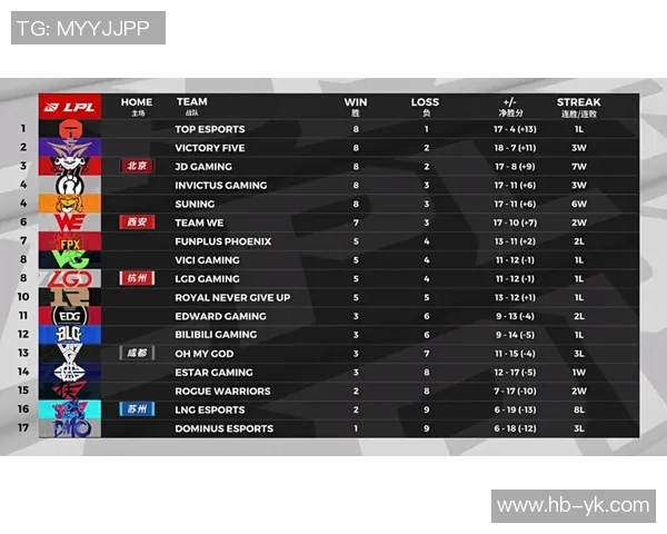 西安滑板队与北京滑板队赛后复盘分析团队配合与战术执行的关键因素